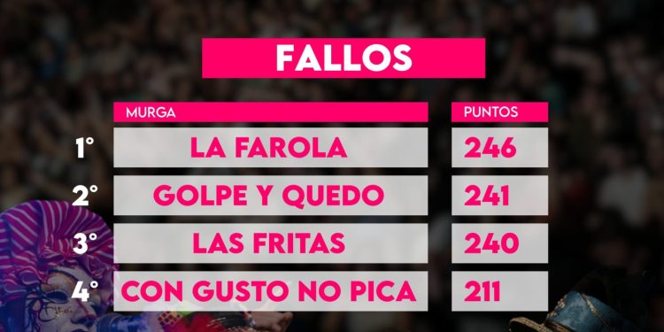 La Farola se consagró ganadora del Concurso Regional de Murgas 2026